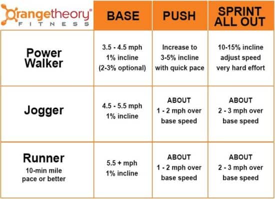 base, push, all-out at orange theory