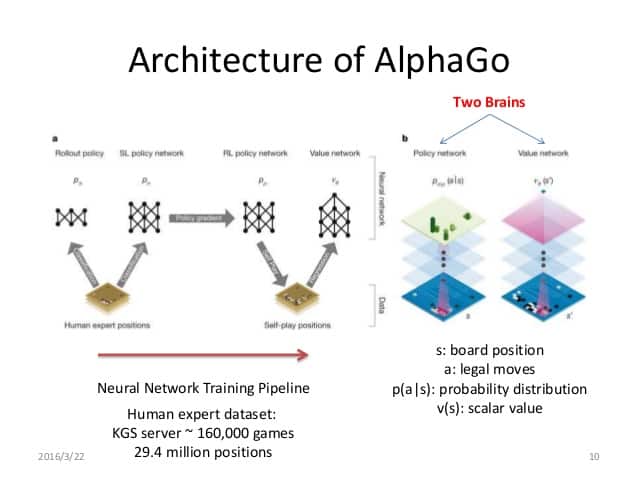 Mastering the game of Go with deep neural networks and tree search